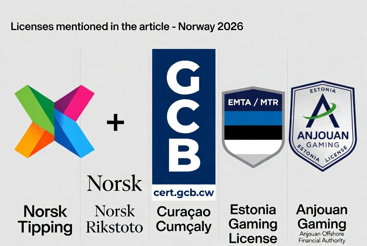 Casinolicenser i Norge